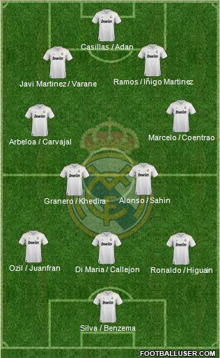 Real Madrid C.F. Formation 2012