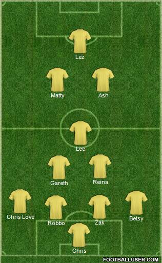 Football Manager Team Formation 2012