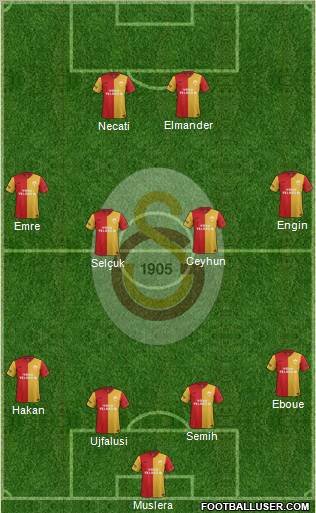 Galatasaray SK Formation 2012