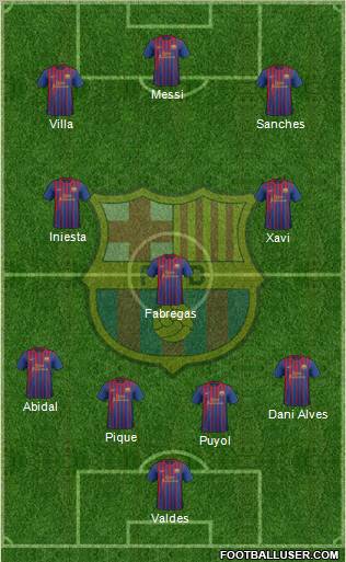 F.C. Barcelona Formation 2012