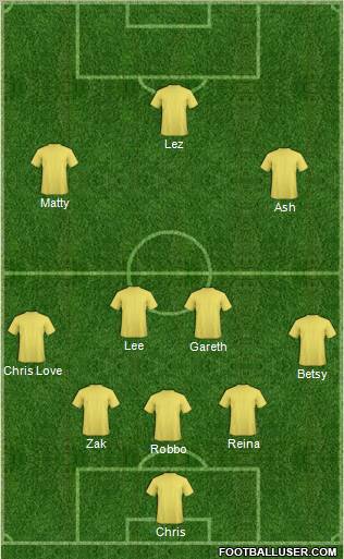 Championship Manager Team Formation 2012