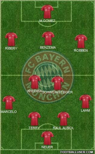 FC Bayern München Formation 2012