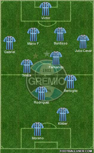 Grêmio FBPA Formation 2012