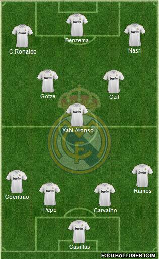 Real Madrid C.F. Formation 2012