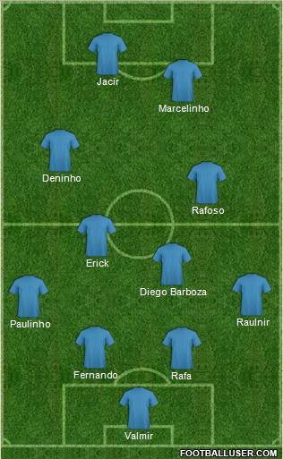 Champions League Team Formation 2012
