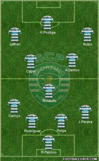 Sporting Clube de Portugal - SAD Formation 2012