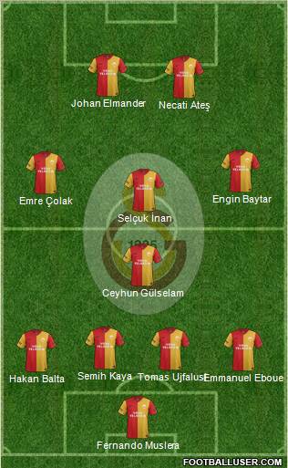 Galatasaray SK Formation 2012