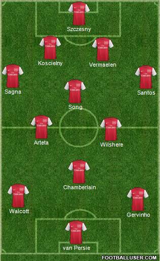 Arsenal Formation 2012