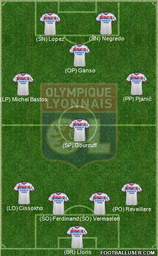 Olympique Lyonnais Formation 2012