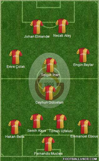Galatasaray SK Formation 2012