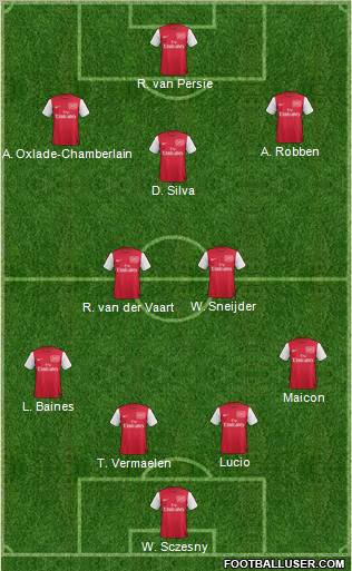 Arsenal Formation 2012