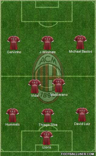 A.C. Milan Formation 2012