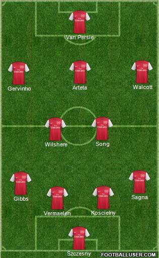 Arsenal Formation 2012