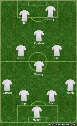 Dream Team Formation 2012