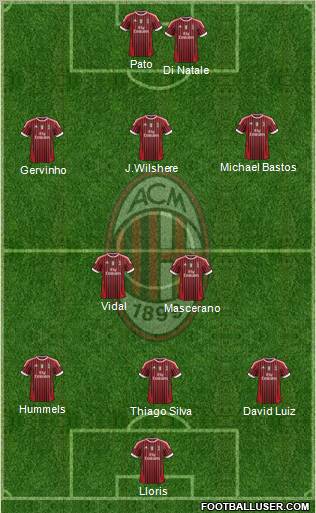 A.C. Milan Formation 2012