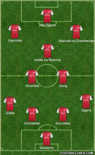 Arsenal Formation 2012