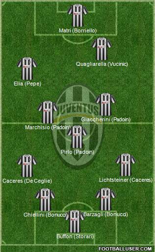 Juventus Formation 2012