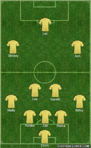 Championship Manager Team Formation 2012