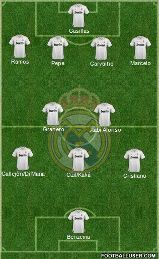 Real Madrid C.F. Formation 2012