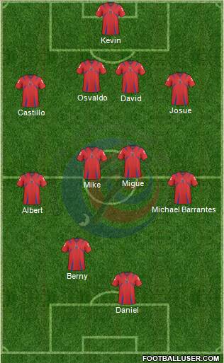 Costa Rica Formation 2012