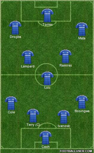 Chelsea Formation 2012