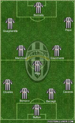 Juventus Formation 2012