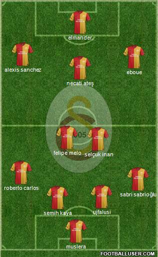 Galatasaray SK Formation 2012