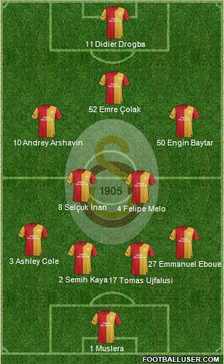 Galatasaray SK Formation 2012