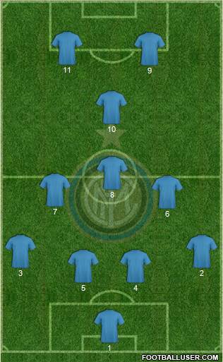 F.C. Internazionale Formation 2012