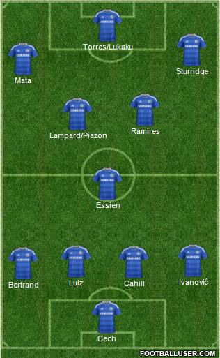 Chelsea Formation 2012