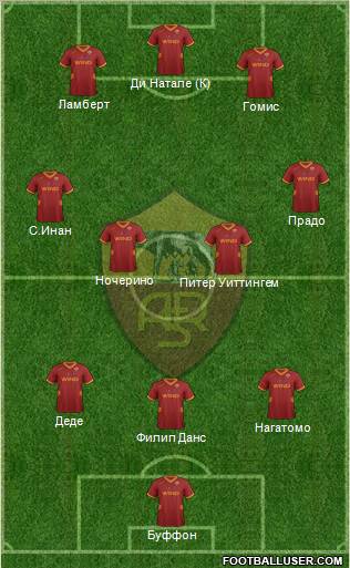 AS Roma Formation 2012