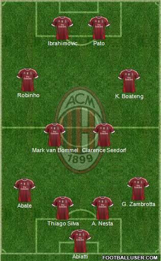 A.C. Milan Formation 2012