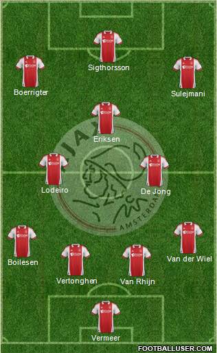 AFC Ajax Formation 2012