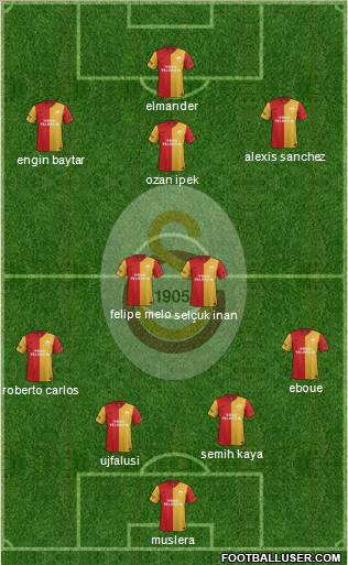 Galatasaray SK Formation 2012