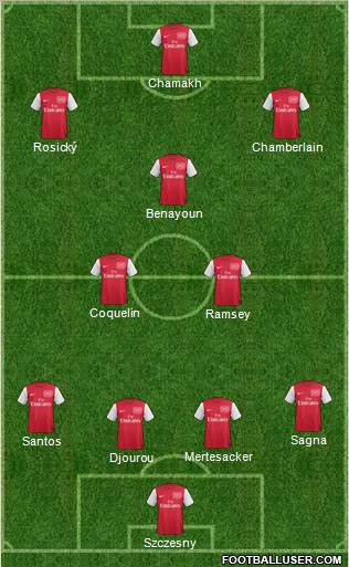 Arsenal Formation 2012
