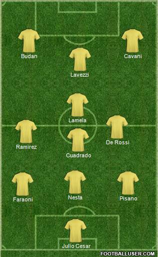 Dream Team Formation 2012