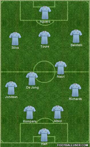 Manchester City Formation 2012