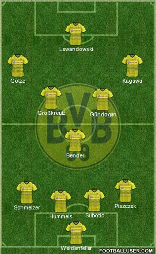Borussia Dortmund Formation 2012