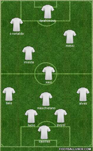 Dream Team Formation 2012