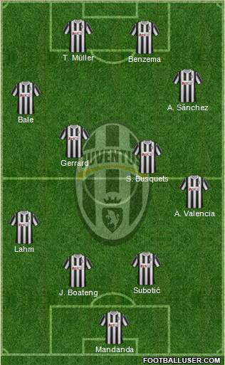 Juventus Formation 2012