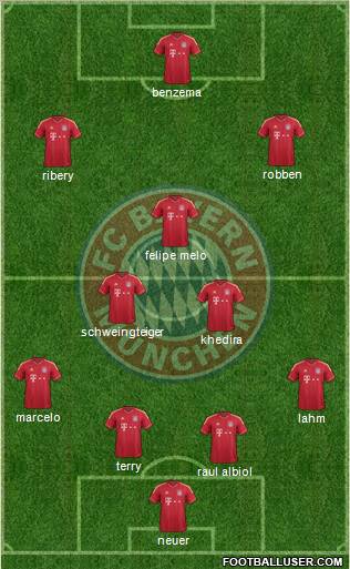 FC Bayern München Formation 2012