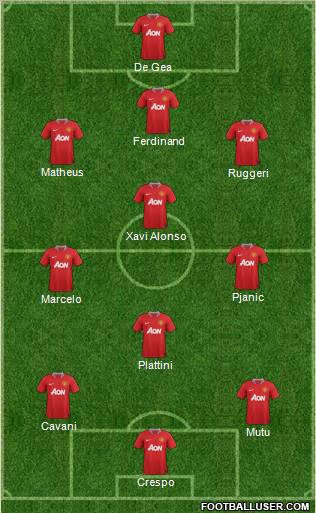Manchester United Formation 2012