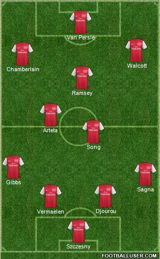 Arsenal Formation 2012