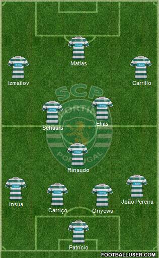Sporting Clube de Portugal - SAD Formation 2012