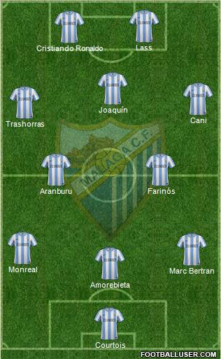 Málaga C.F., S.A.D. Formation 2012