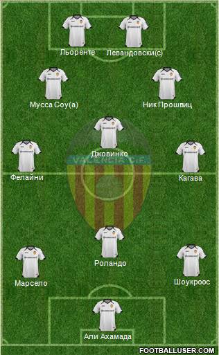 Valencia C.F., S.A.D. Formation 2012