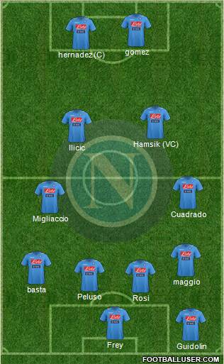 Napoli Formation 2012