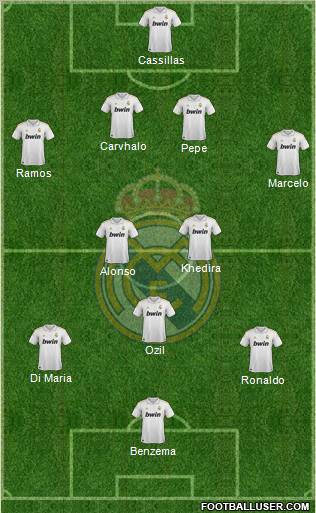 Real Madrid C.F. Formation 2012