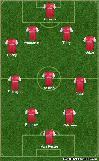 Arsenal Formation 2012