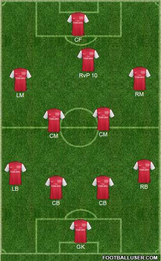 Arsenal Formation 2012